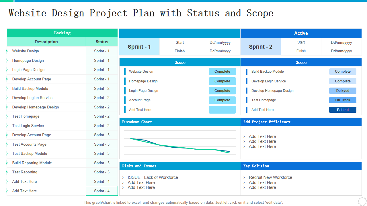 How To Create A Website Project Scope: A Step-by-Step Guide 2 Outlining Functional and Technical Requirements