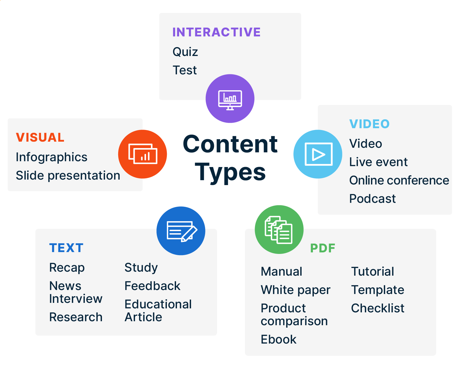 Tools for Content Syndication