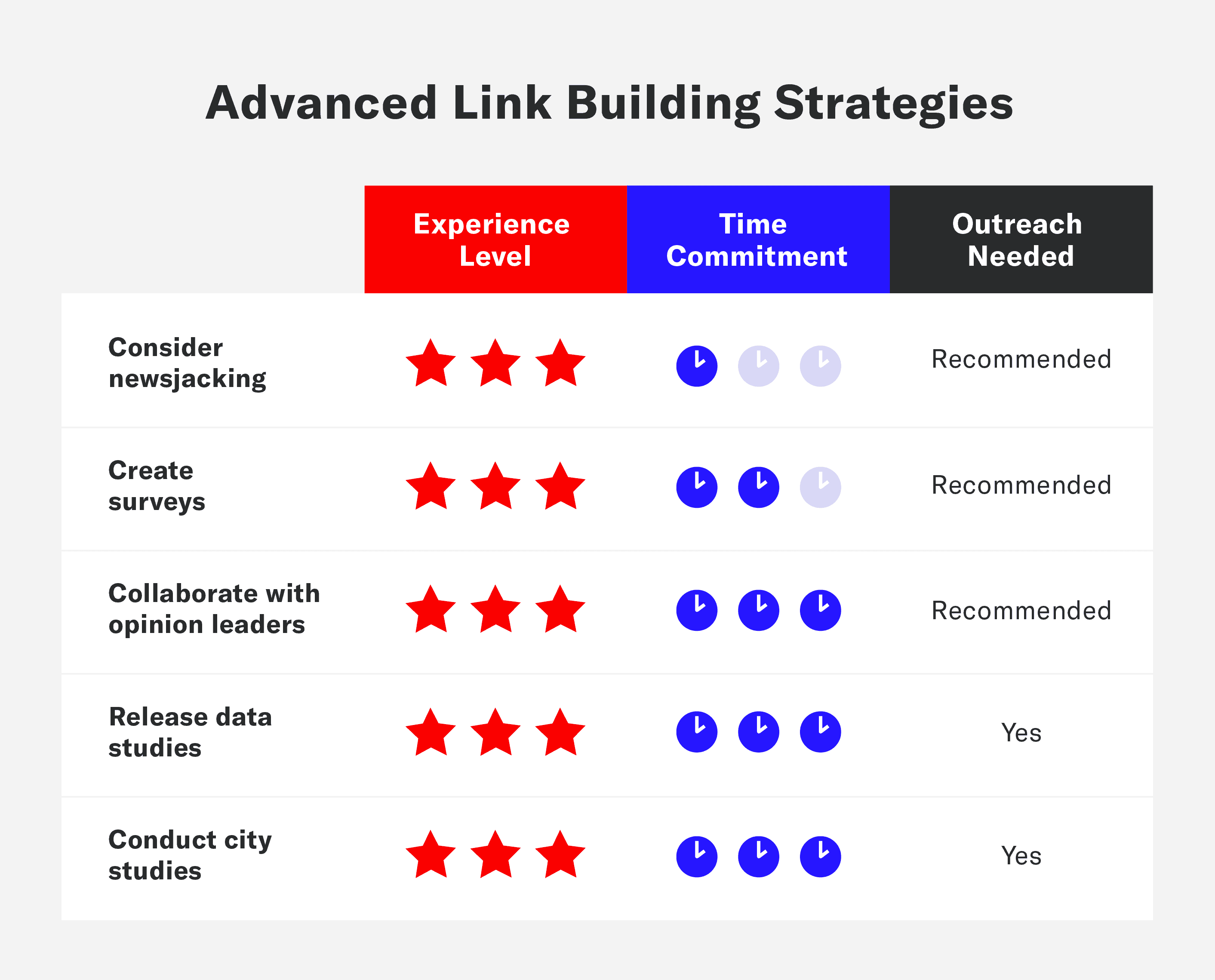 Effective Link Building Tactics For Enterprise SEO