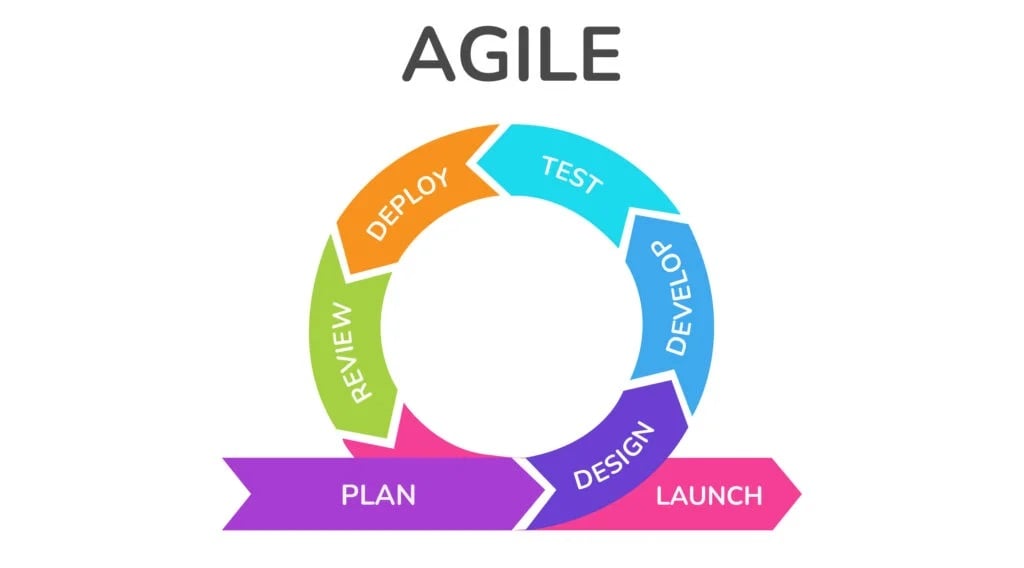Agile SEO Responding to Changing Search Engine Algorithms