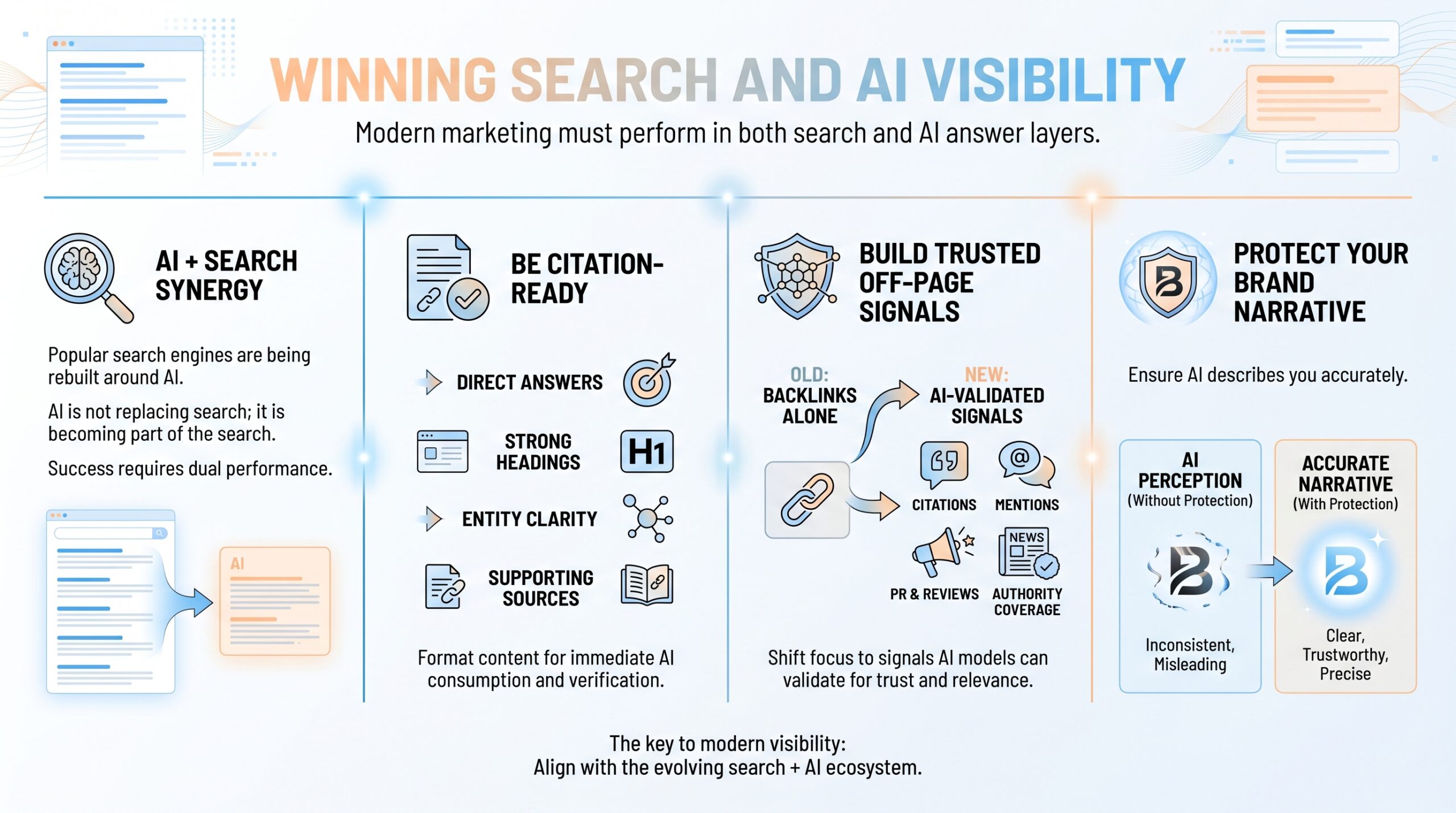 ai visibility for your marketing strategy