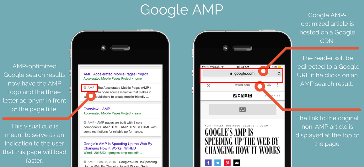 How AMP On Google Improves Your Website's Speed And SEO 5 Key Features of Google AMP Pages