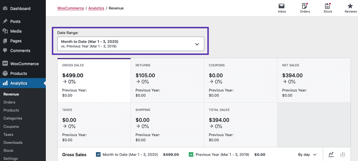 The Power of Analytics in WooCommerce Marketing