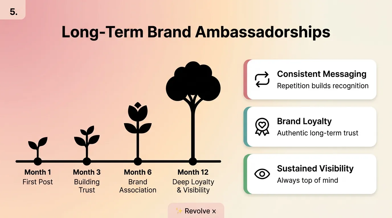 Beauty and Skincare Influencer Marketing Strategies That Work 6 brand ambassadorships for beauty and skincare influencers