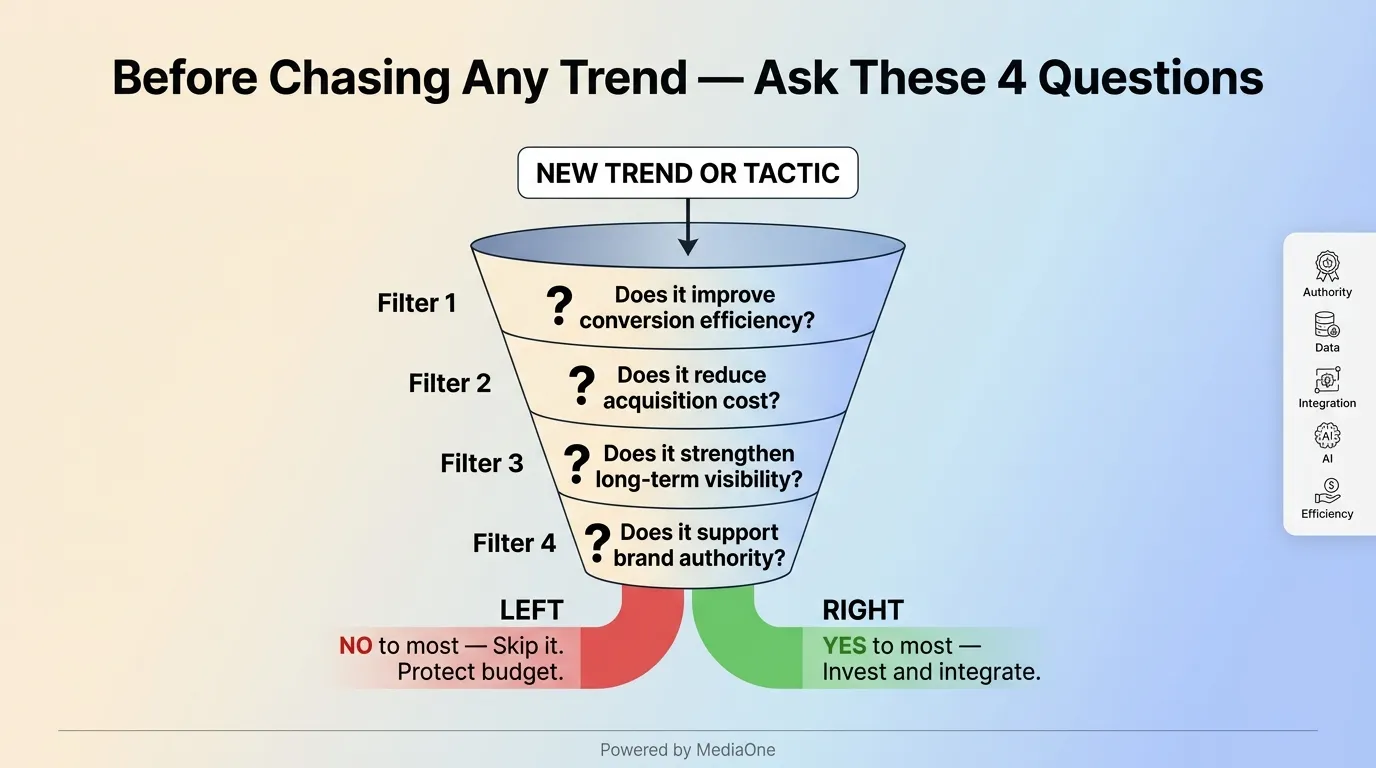 business response to digital marketing trends