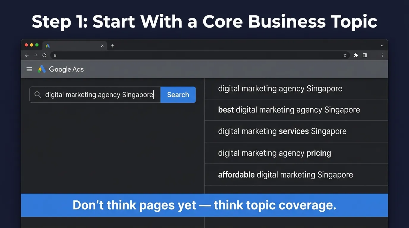 How to Use Google Keyword Planner for Content Planning and Topic Clustering 6 business topic for google keyword planner