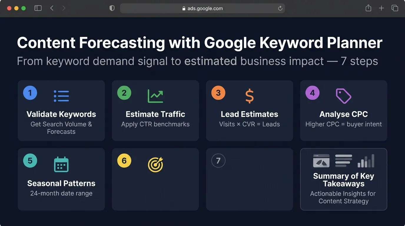 How to Use Google Keyword Planner for Content Planning and Topic Clustering 11 content forecasting for google keyword planner