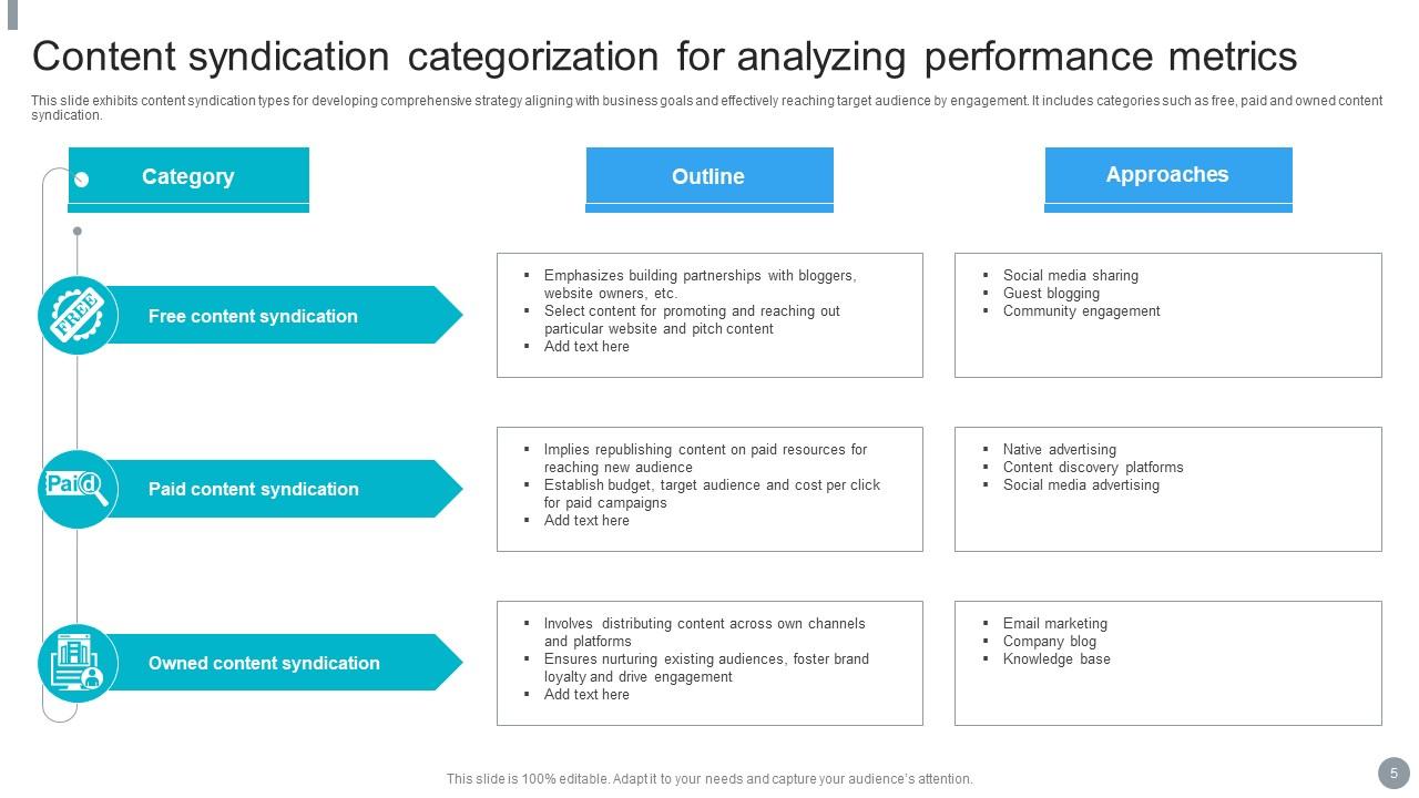 Paid Content Syndication Options