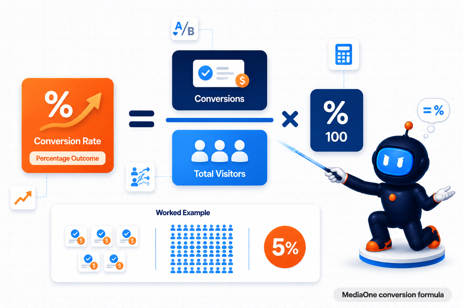 Conversion rate optimisation formula calculating conversion rate