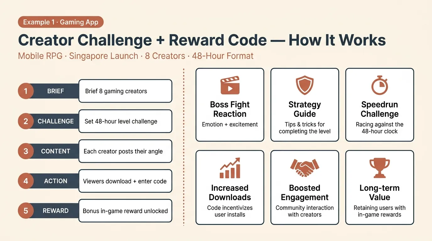 creator challenge for an influencer marketing app