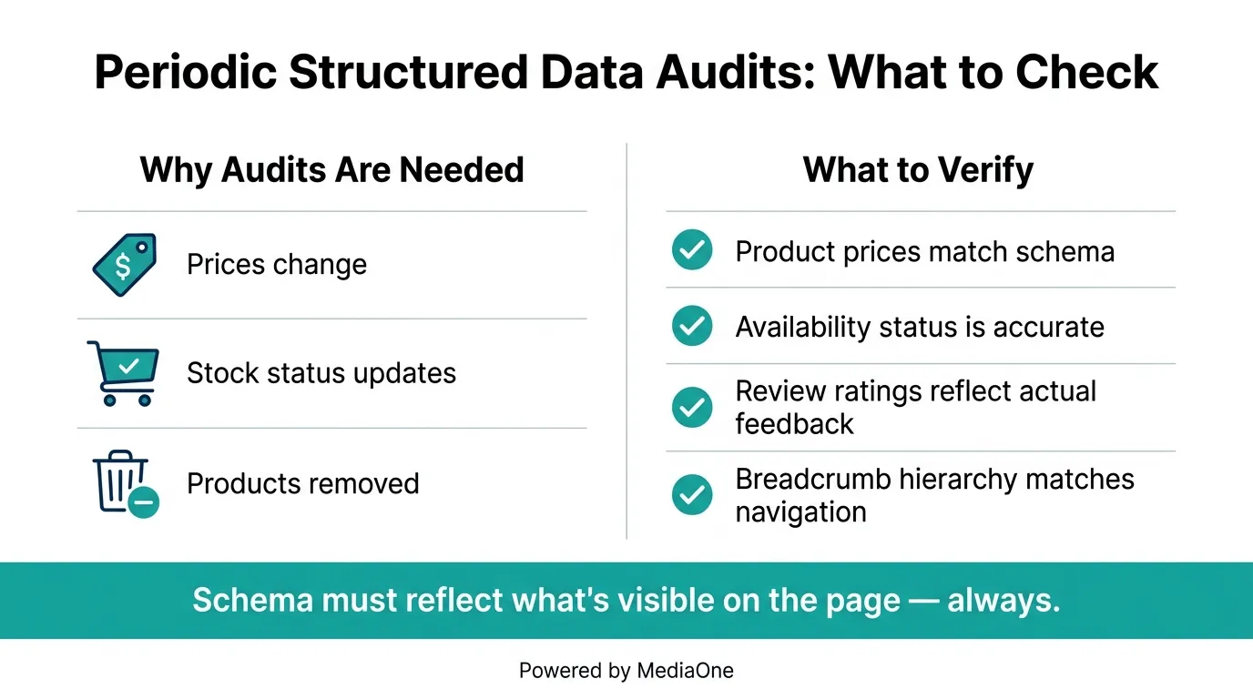 E-commerce Schema Markup: Product, Offer, Review and Breadcrumb Rich Results Playbook 10 data audits for e-commerce schema markups