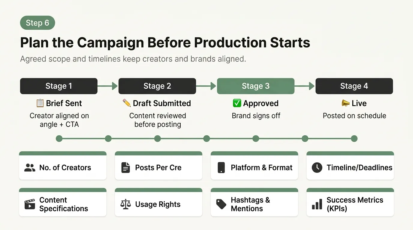 deliverables for influencer marketing for apps