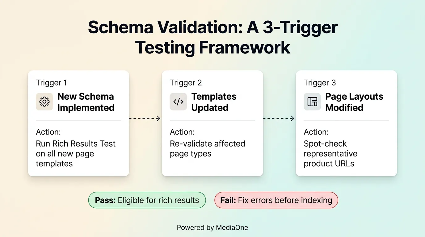 E-commerce Schema Markup: Product, Offer, Review and Breadcrumb Rich Results Playbook 8 e-commerce schema markup valid structured data