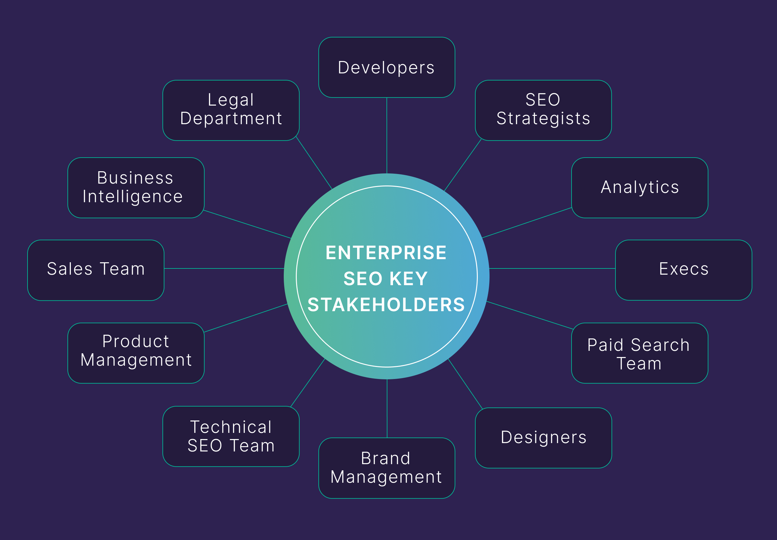 Enterprise SEO For Business