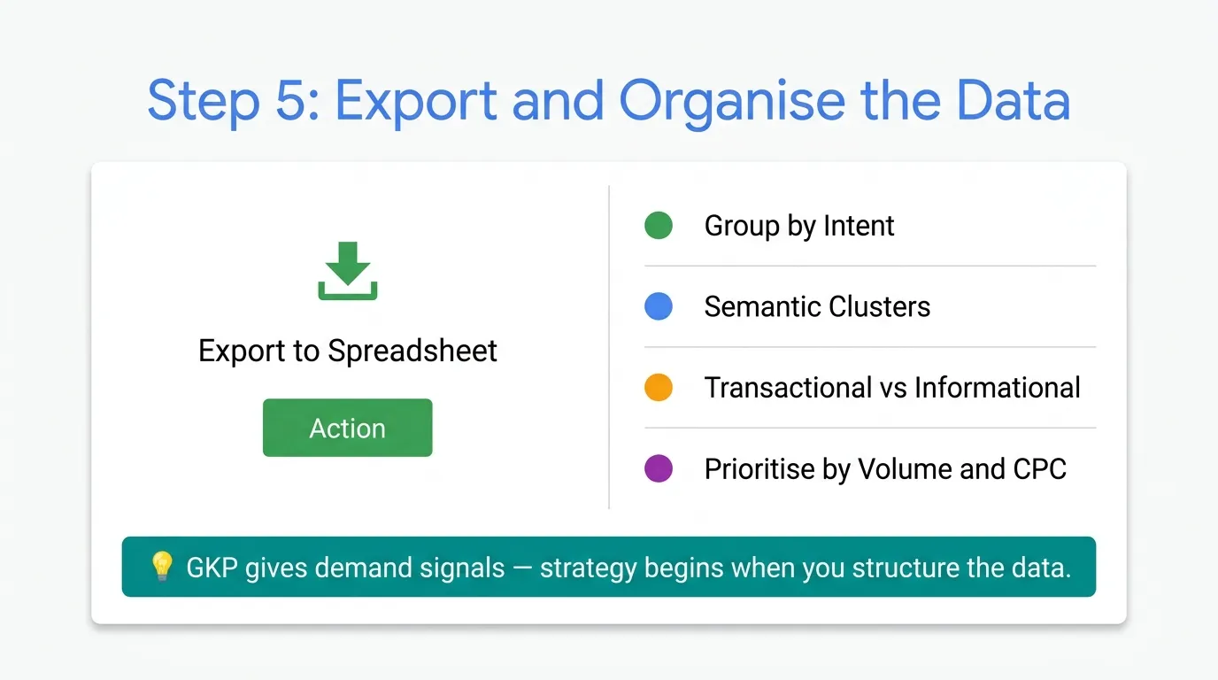 How to Use Google Keyword Planner for Content Planning and Topic Clustering 5 export data on google keyword planner