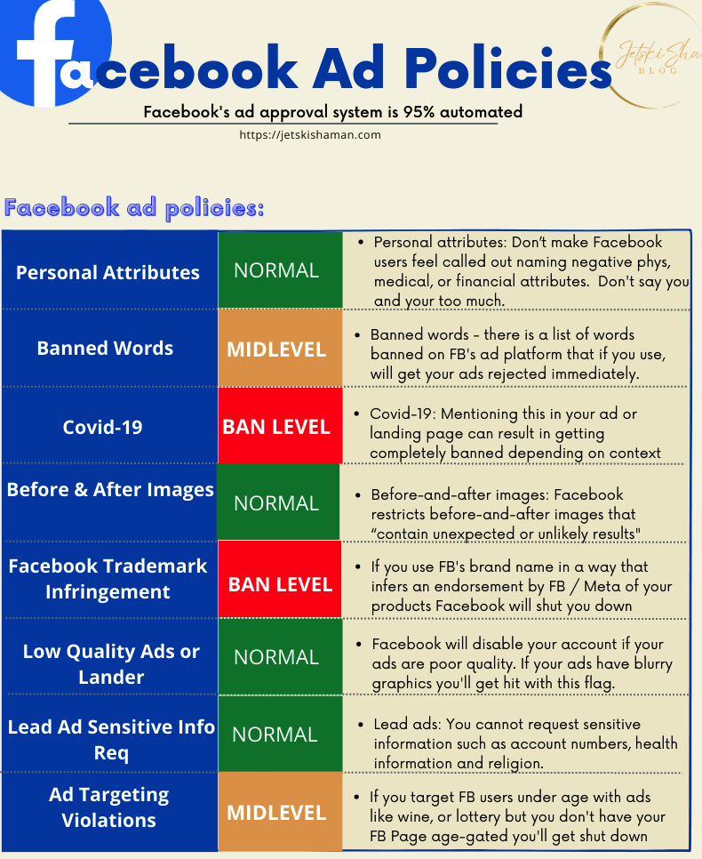 Facebook Ad Policies