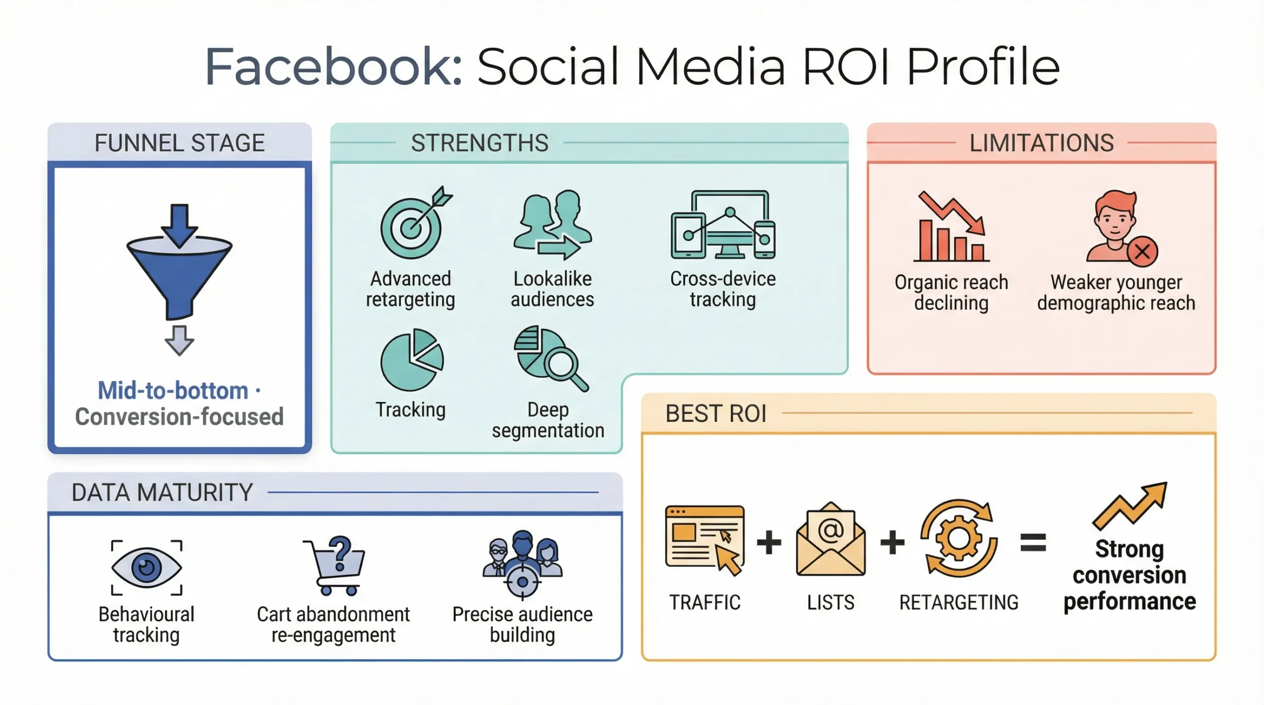 facebook social media platform profile