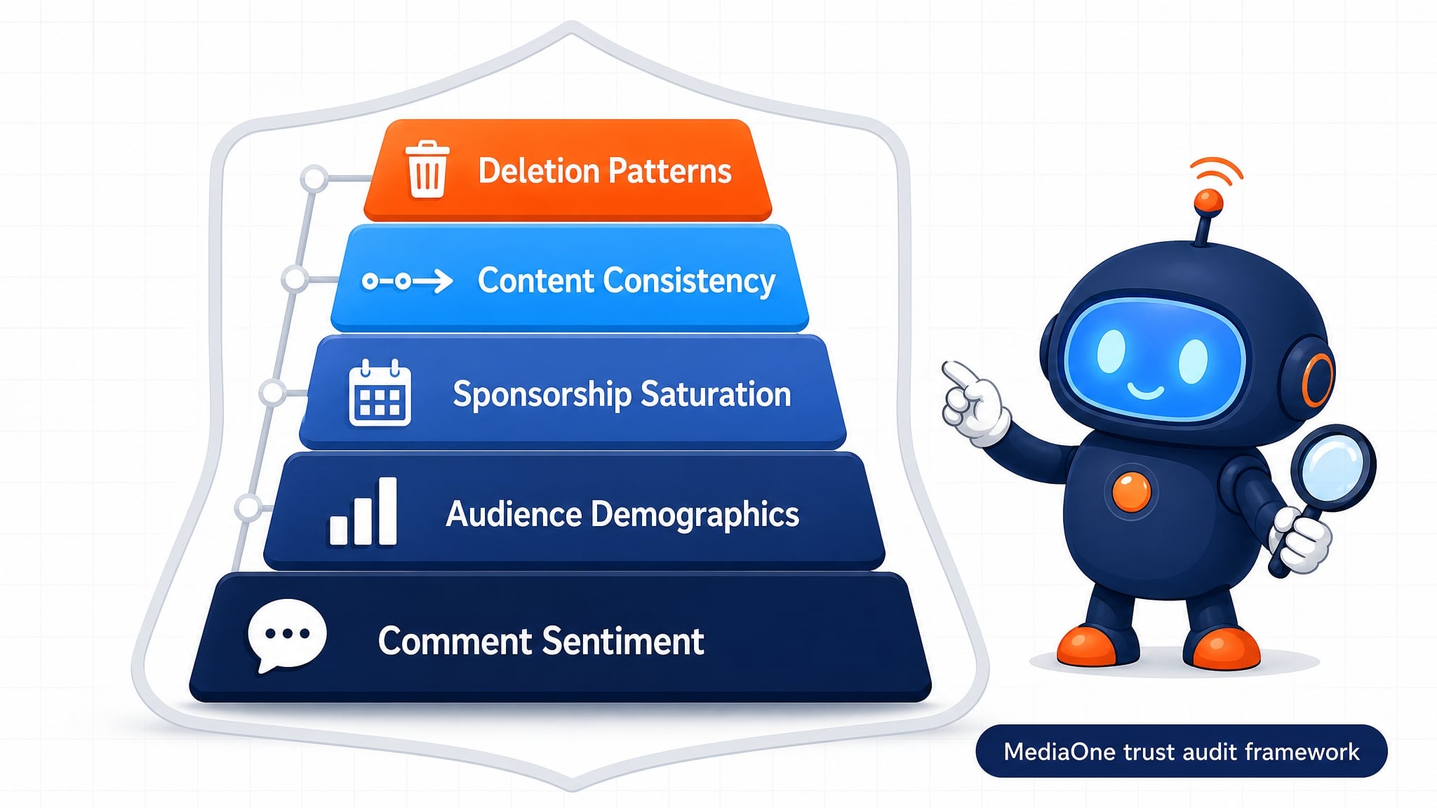 KOL influencer marketing trust audit framework for Singapore brand campaigns