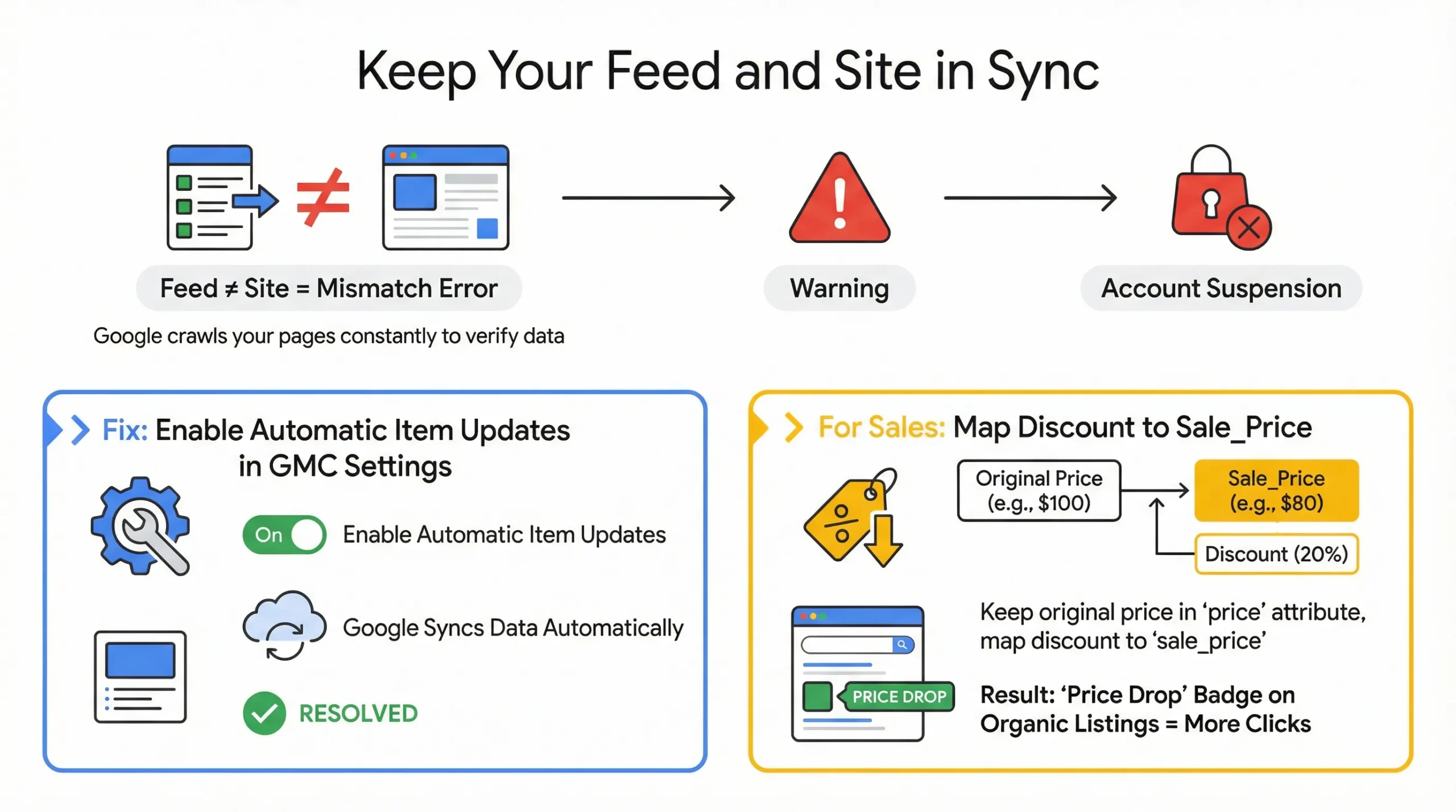 google merchant center availability sync