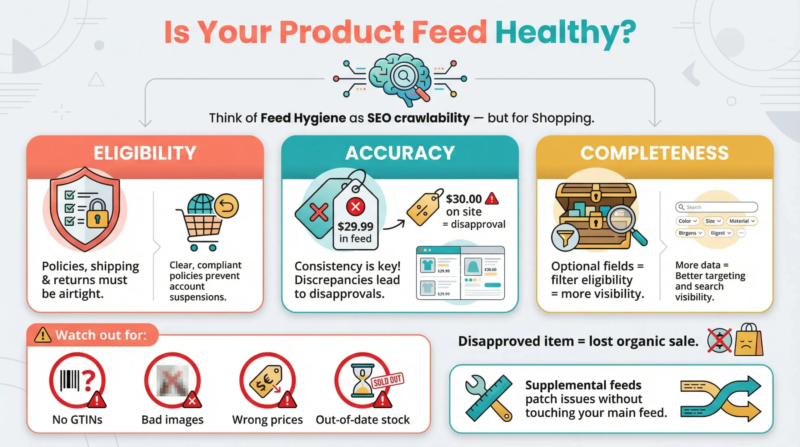 google merchant center feed hygiene