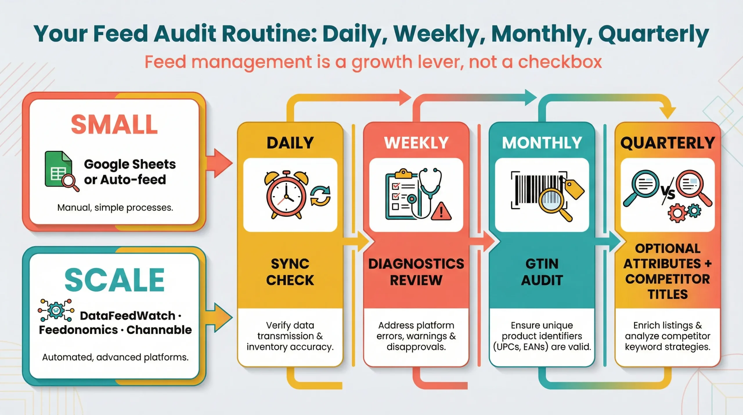 google merchant center feed management