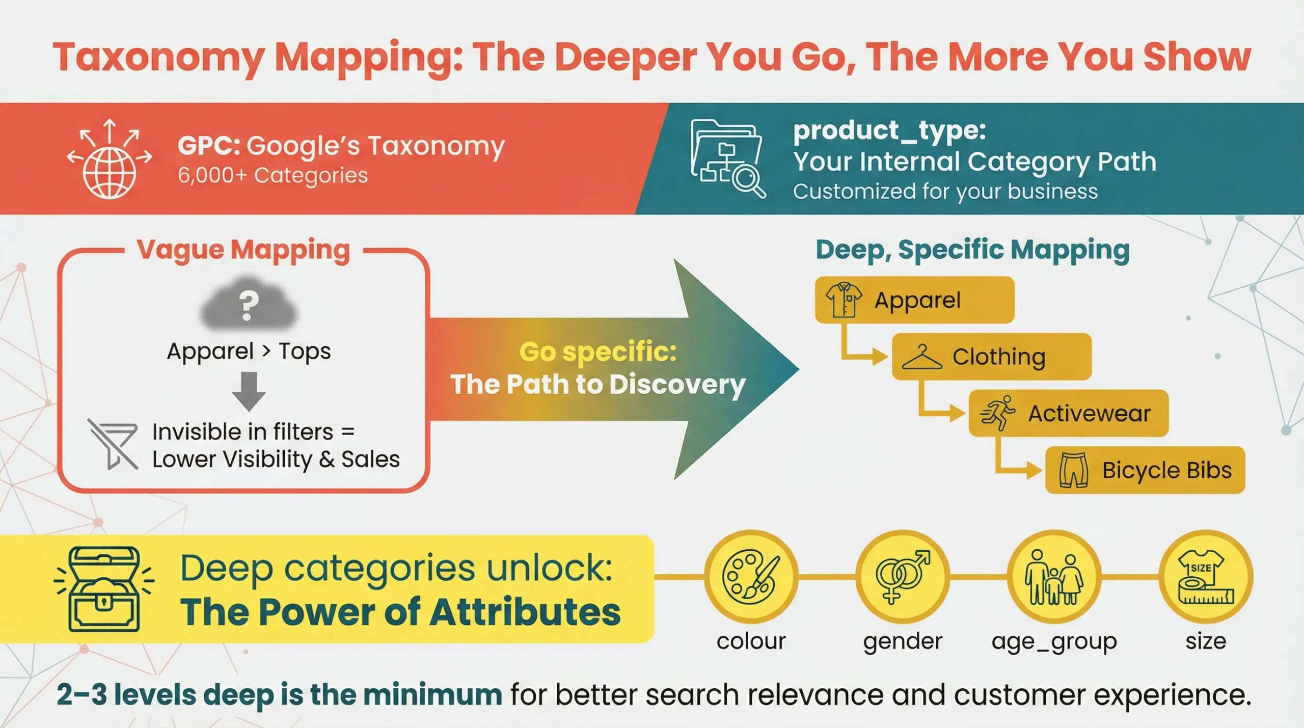 google merchant center product taxonomy