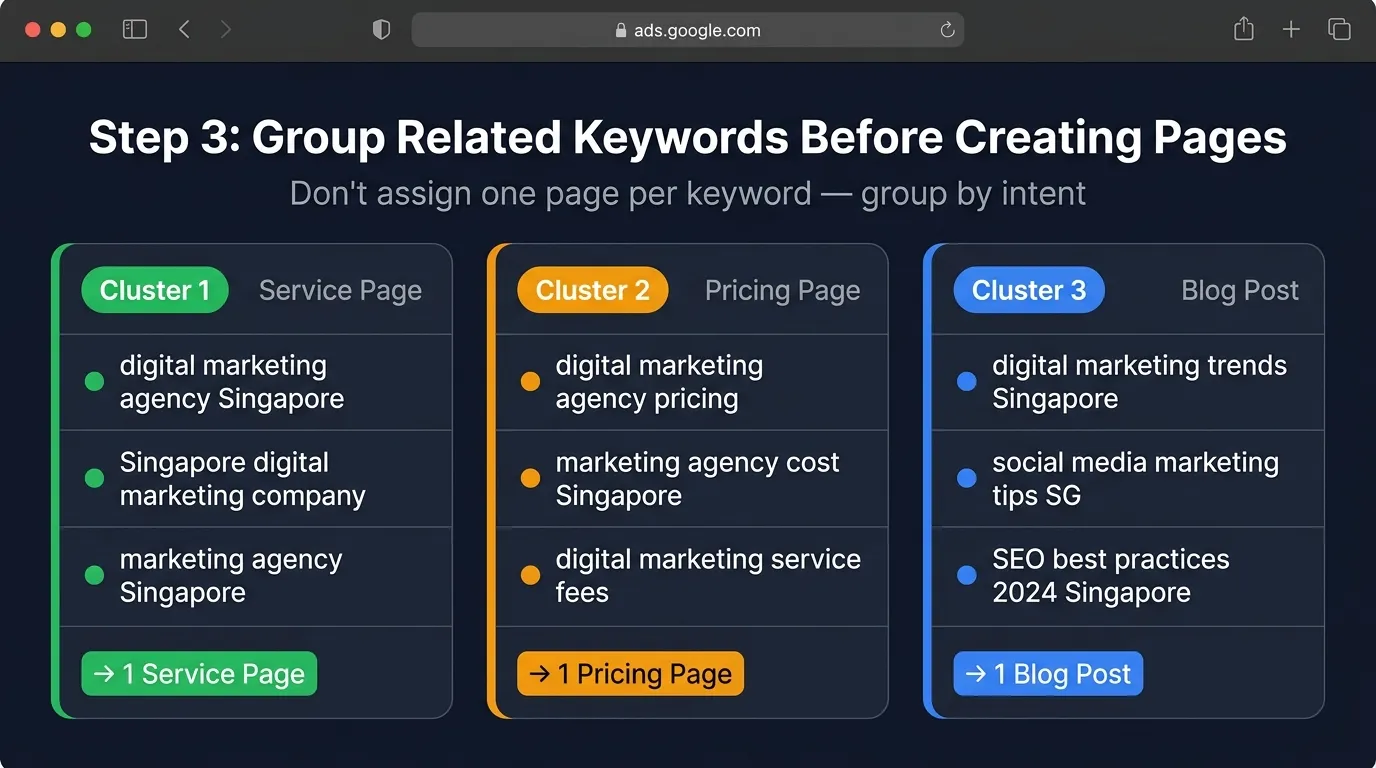 How to Use Google Keyword Planner for Content Planning and Topic Clustering 8 group related keywords for google keyword planner