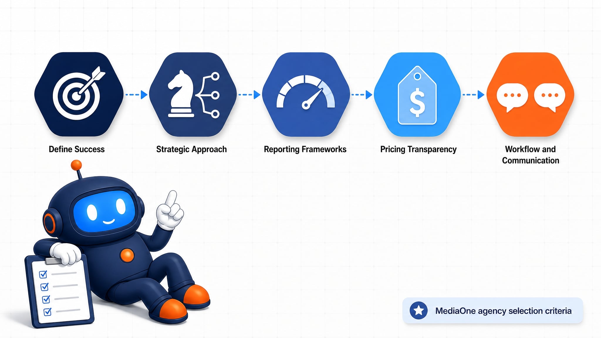 How to choose the right KOL influencer marketing agency in Singapore through a five step evaluation framework