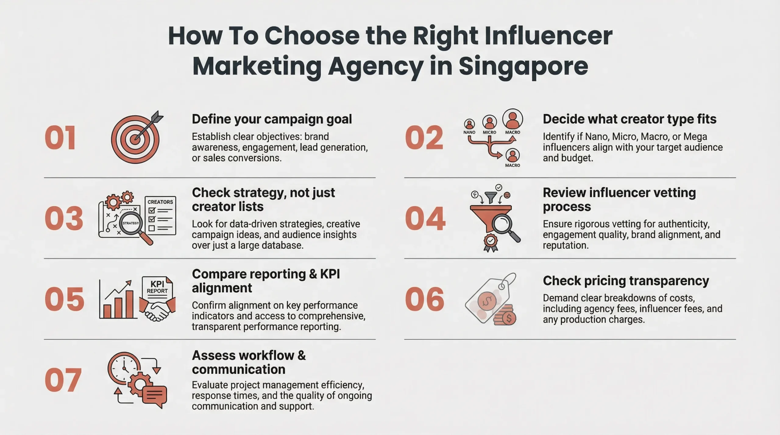 how to choose the right influencer agency