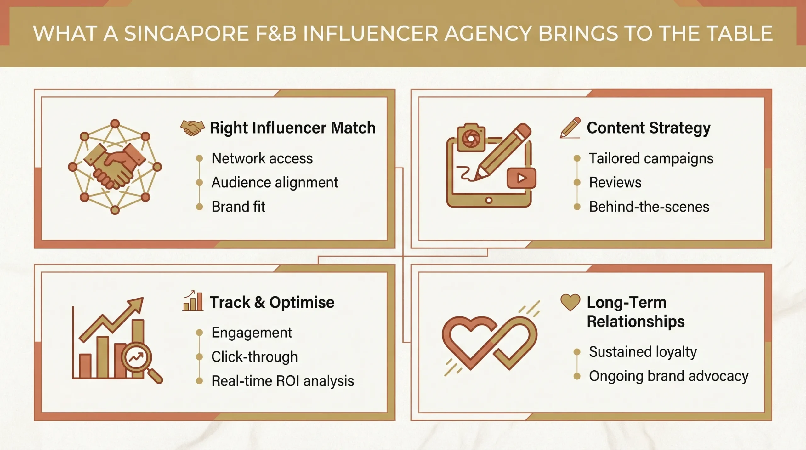 how to find the right f and b influencer marketing agency