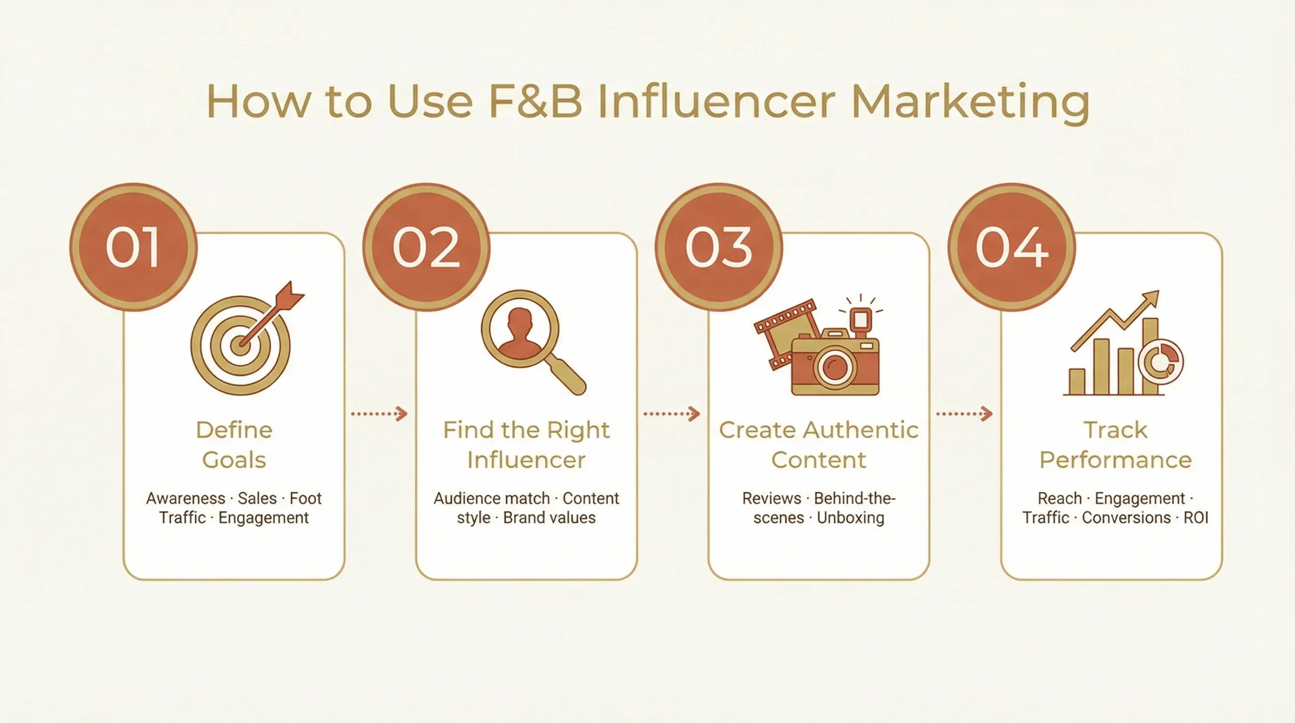 how to use f and b influencer marketing