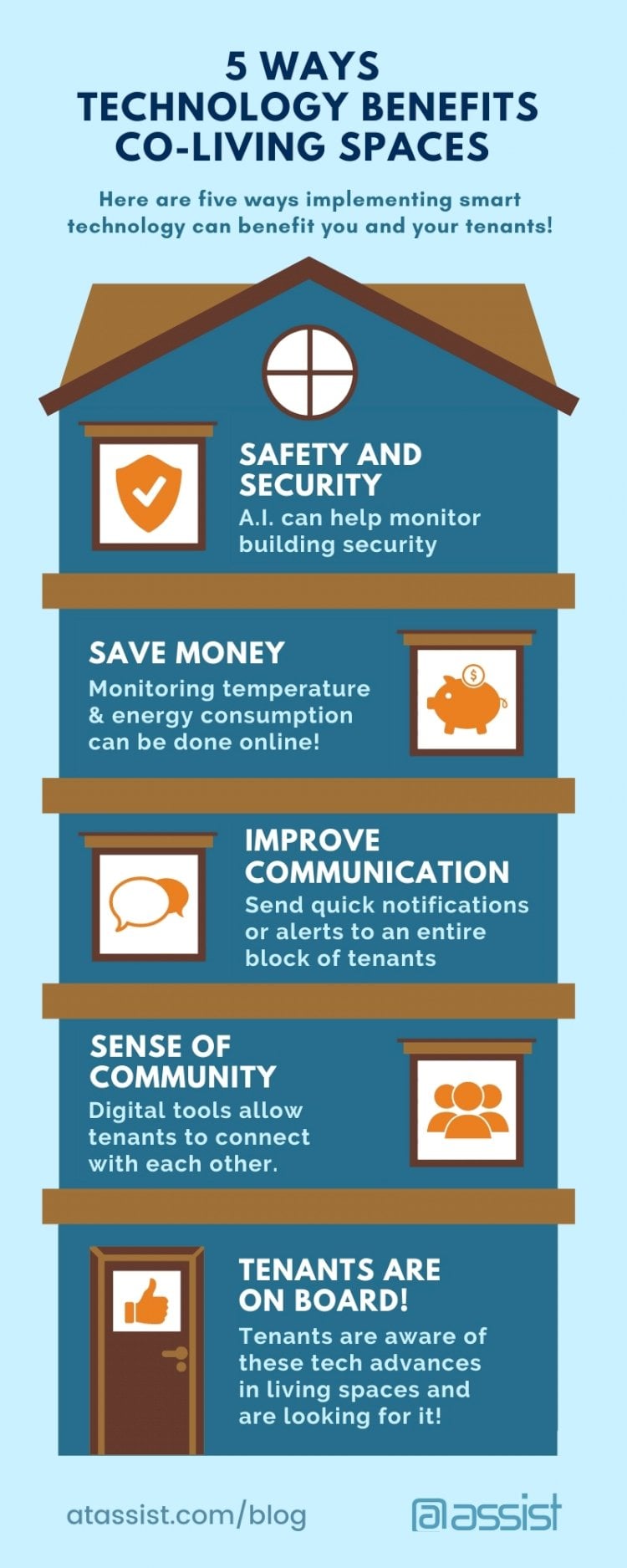 Top Strategies On How To Market Co-living Space Operators In Singapore 3 5 Ways Technology Benefits Co-Living Spaces