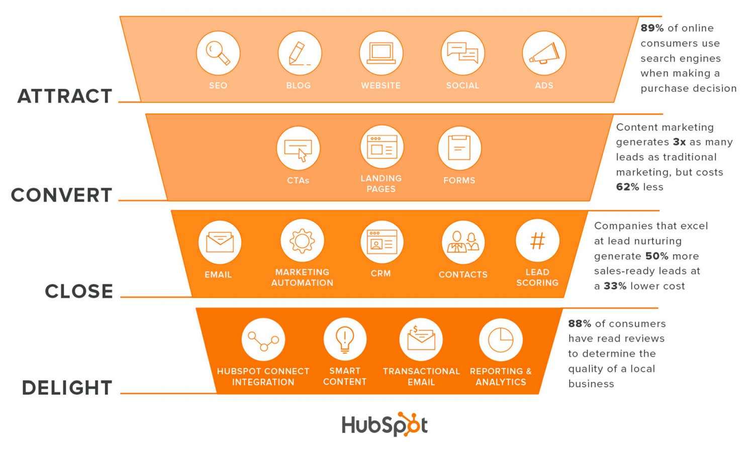 How to Get Started with Inbound Marketing
