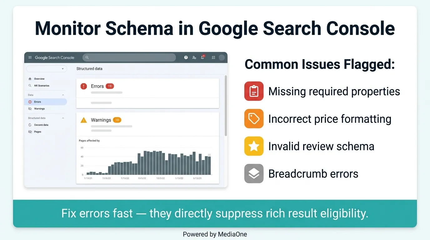 E-commerce Schema Markup: Product, Offer, Review and Breadcrumb Rich Results Playbook 9 monitor e-commerce schema markups in google search console