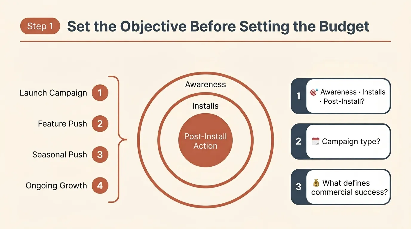 objective setting for influencer marketing for apps