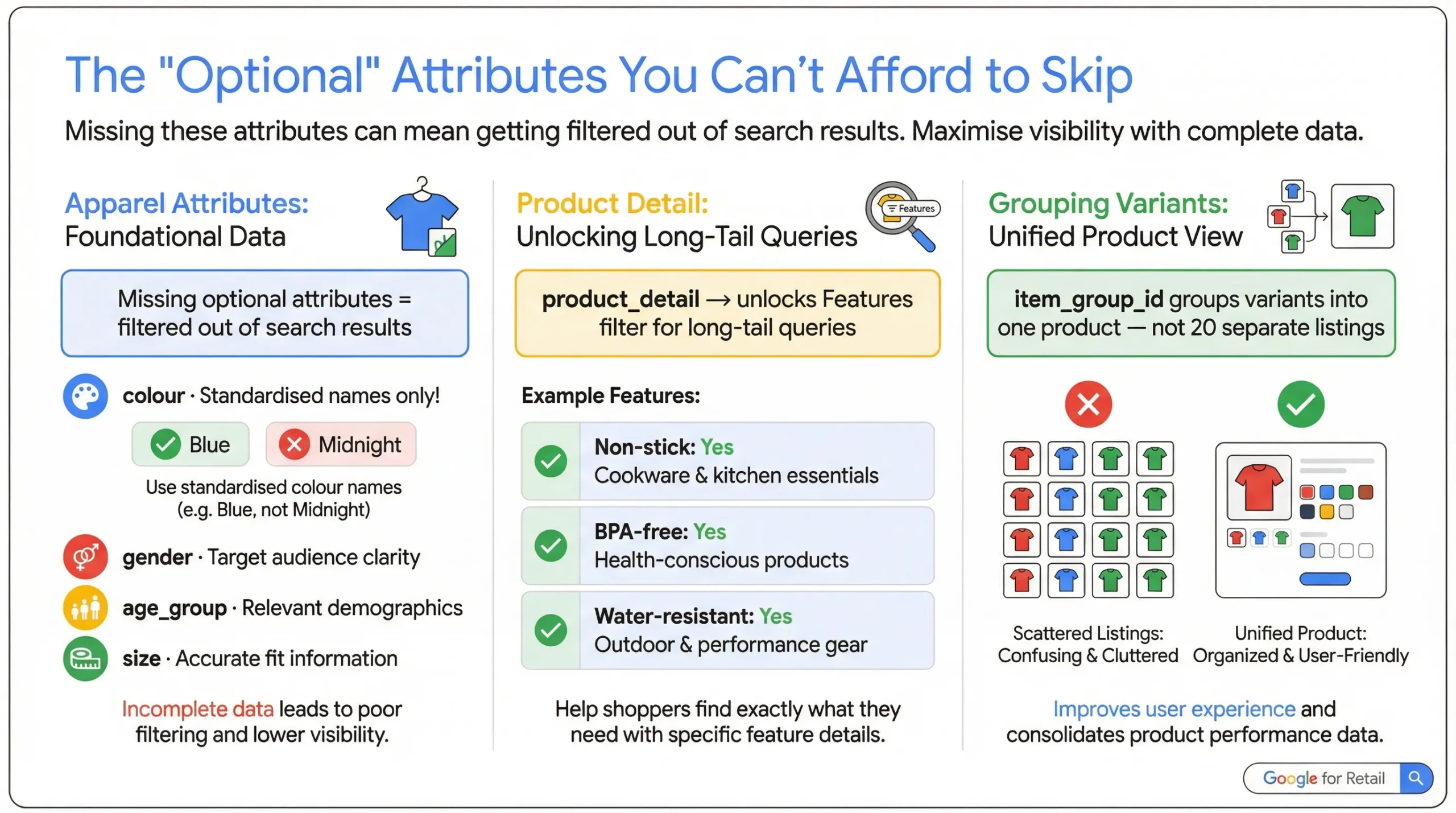optional google merchant center attributes