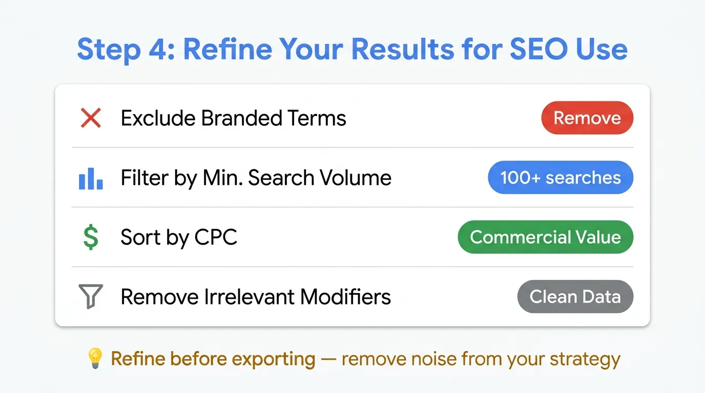 How to Use Google Keyword Planner for Content Planning and Topic Clustering 4 refine search results for google keyword planner