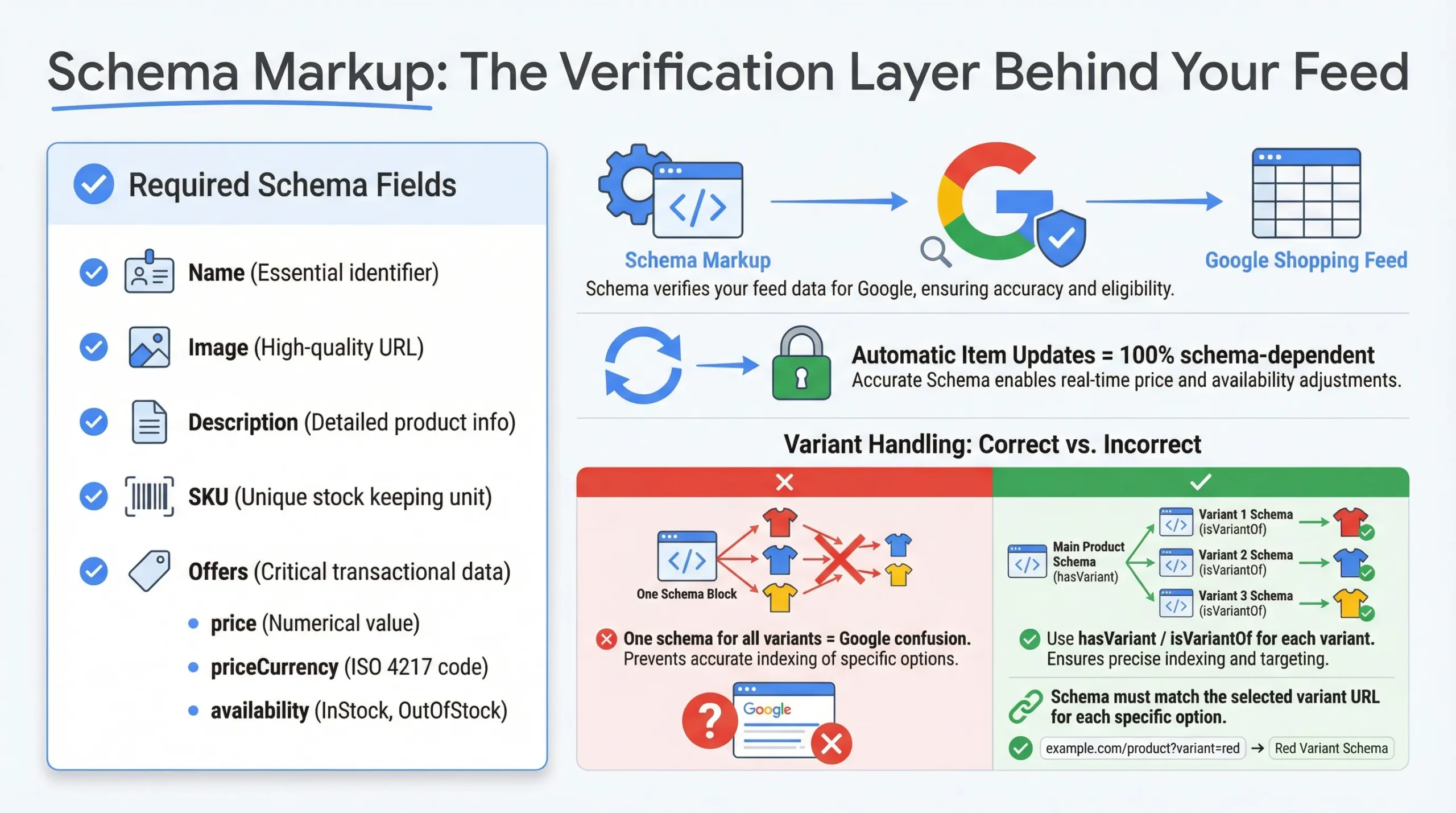 schema markup for google merchant center