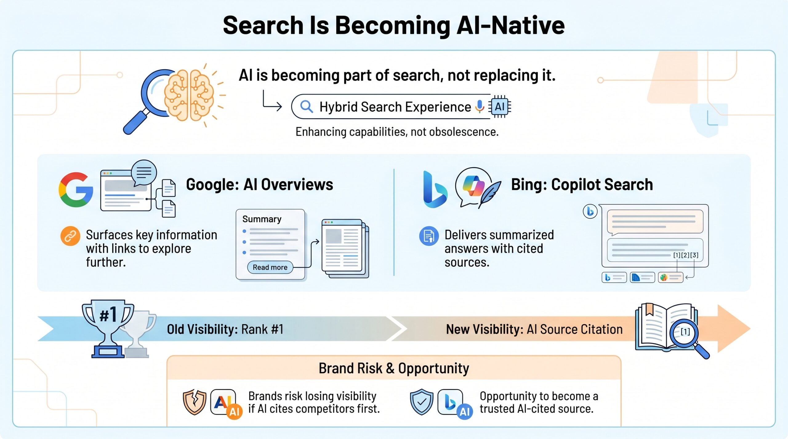 search engines rebuilt around ai