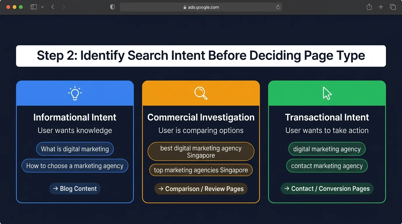 How to Use Google Keyword Planner for Content Planning and Topic Clustering 7 search intent for google keyword planner