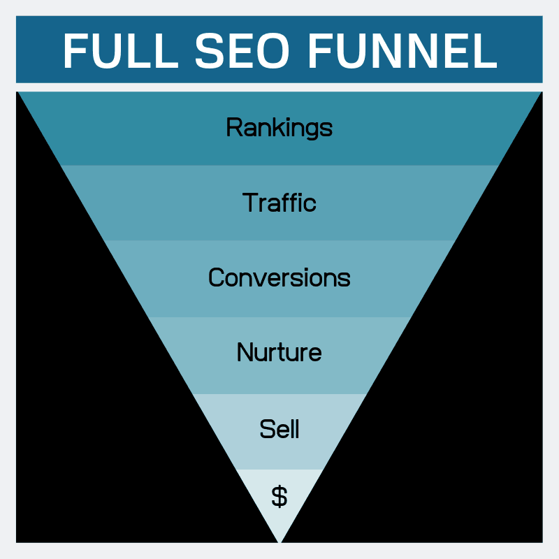 5 Tips for Planning Your SEO Marketing Budget 1 5 Tips for Planning Your SEO Marketing Budget