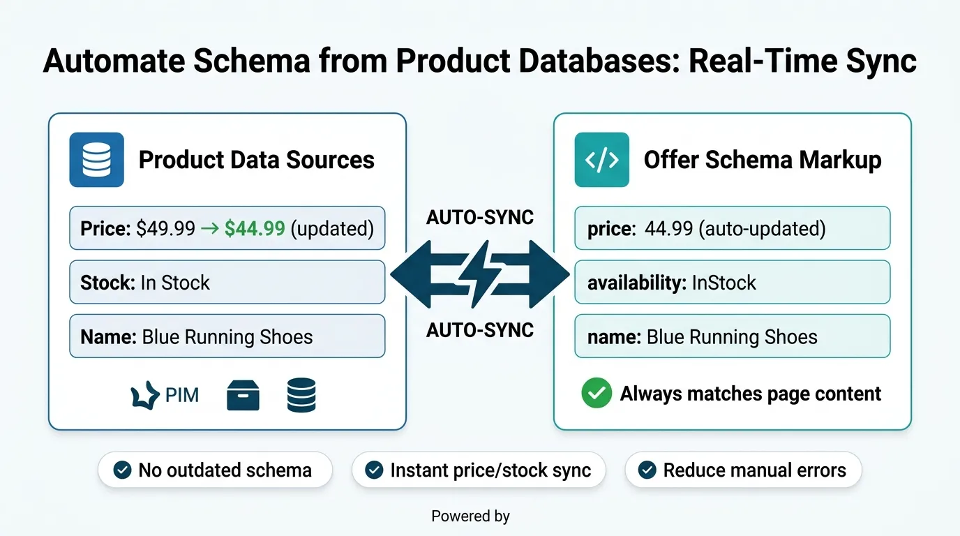 E-commerce Schema Markup: Product, Offer, Review and Breadcrumb Rich Results Playbook 3 structured data for e-commerce schema markup