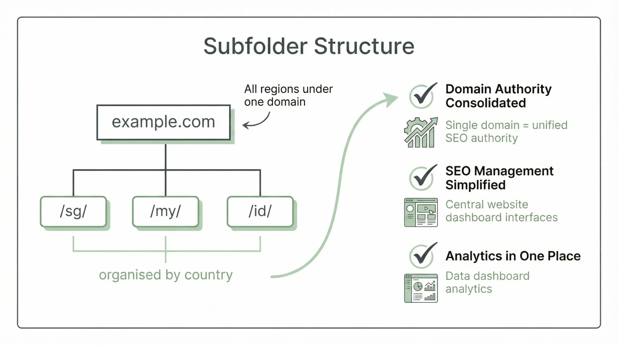 International E-commerce SEO for Singapore Brands Expanding in Southeast Asia 1 subfolder culture for international e-commerce seo