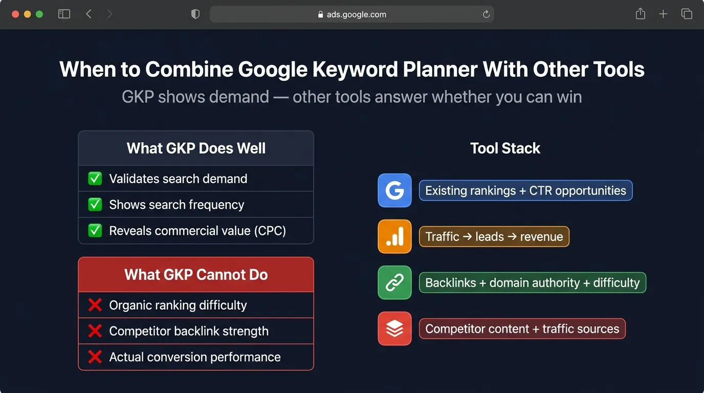 How to Use Google Keyword Planner for Content Planning and Topic Clustering 13 tools with google keyword planner