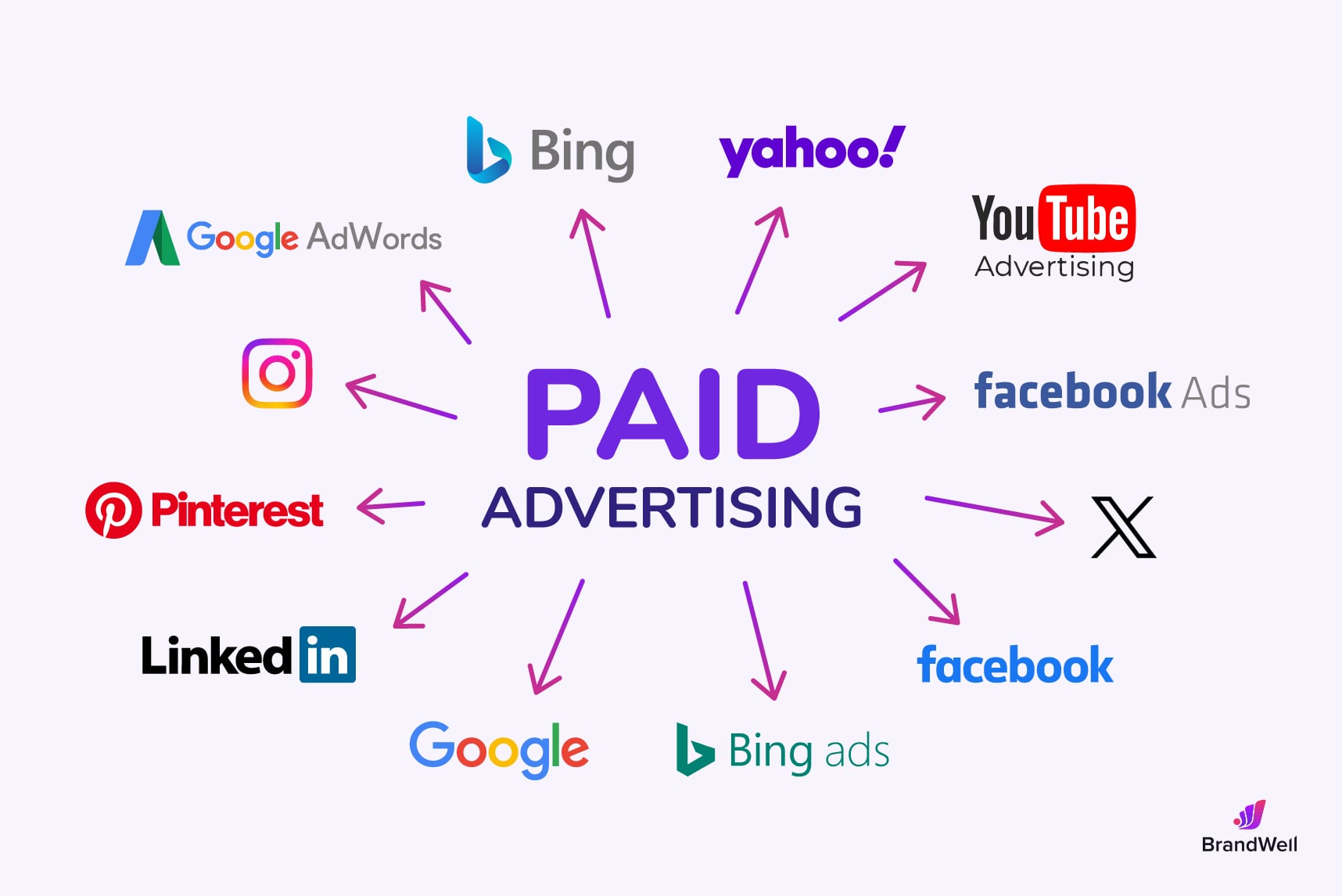 WooCommerce - Paid Advertising