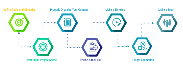 How To Create A Website Project Scope: A Step-by-Step Guide 4 The Impact of Website Project Scope