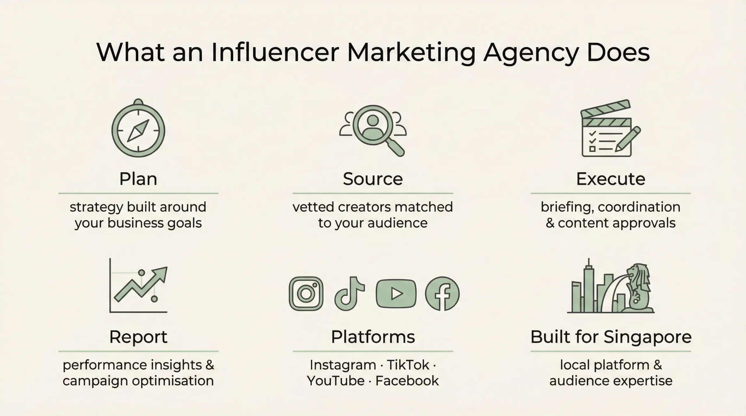 what an influencer marketing does
