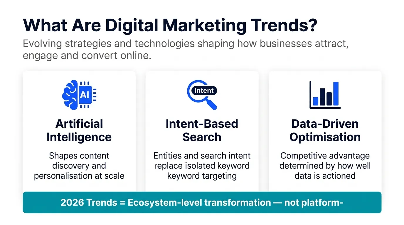 what are digital marketing trends