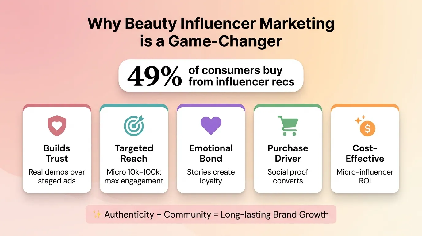 Beauty and Skincare Influencer Marketing Strategies That Work 1 what is beauty influencer marketing