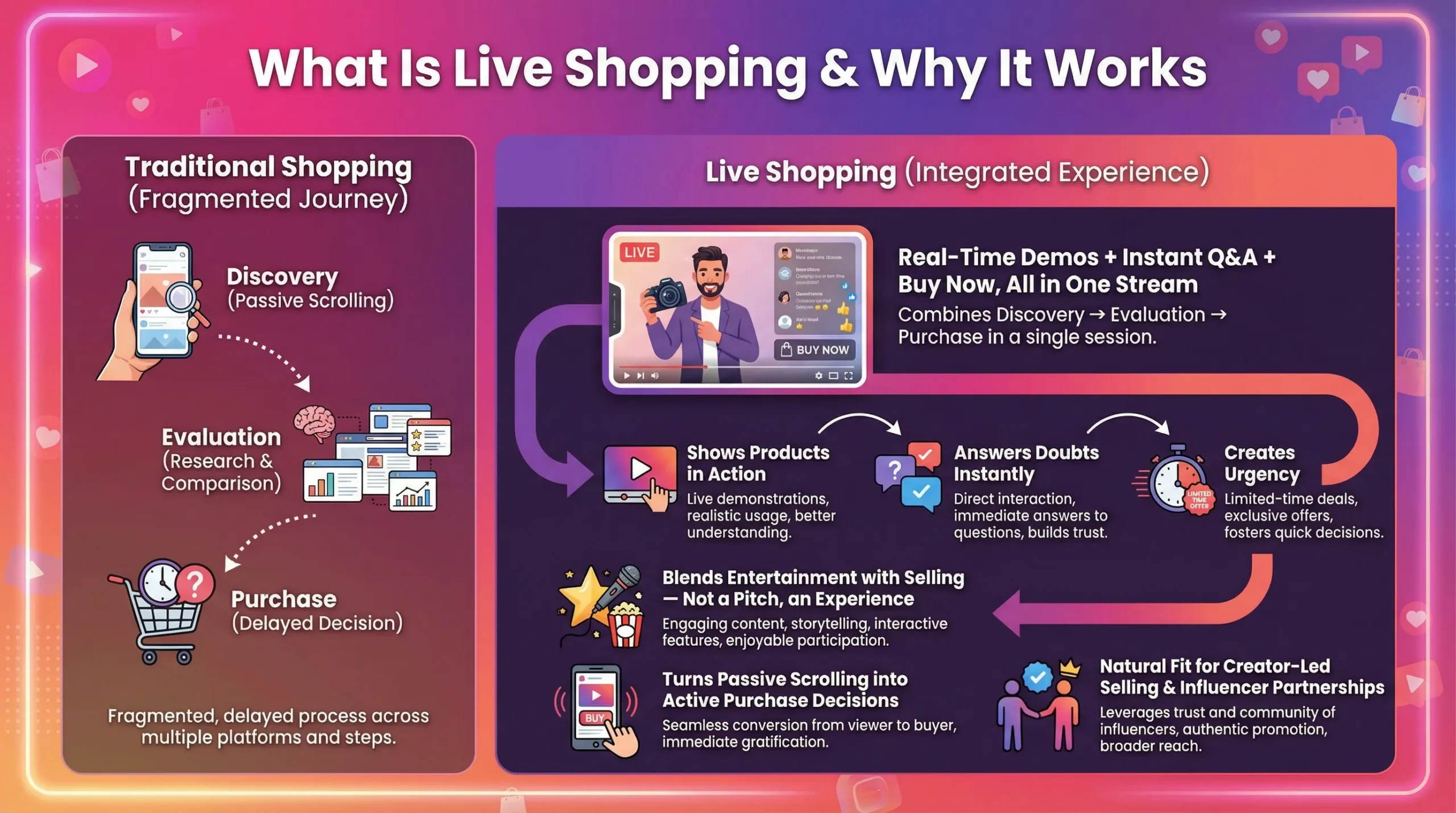 How Influencers Drive Social Commerce and Live Shopping Sales in 2026 2 what is live shopping